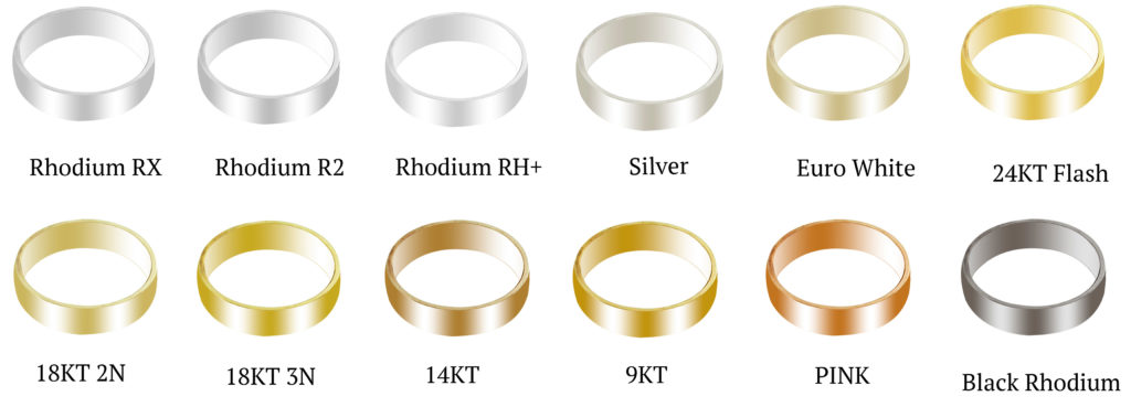 Ring Plating